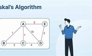 Kruskal's Algorithm